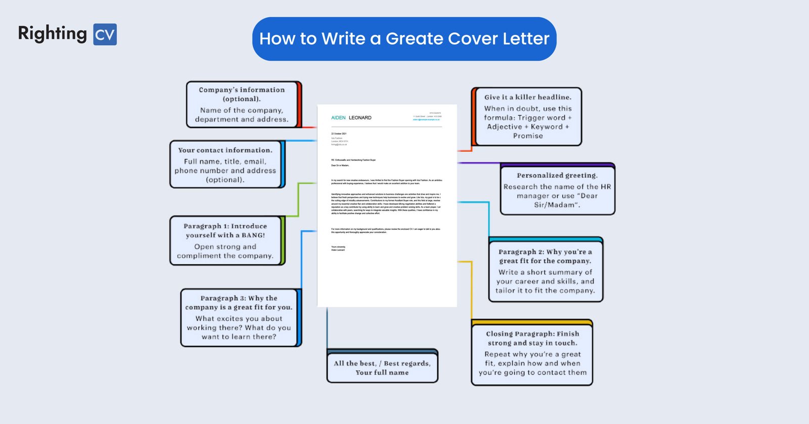 cover letter examples